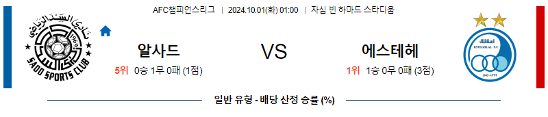 10월1일 아시아 챔피언스리그 알 사드 에스테갈 아시아축구분석 무료중계 스포츠분석