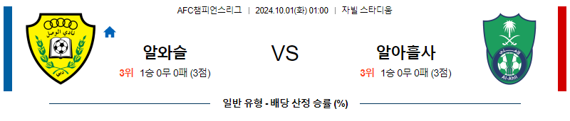 10월1일 아시아 챔피언스리그 알 와슬 알 아흘리 아시아축구분석 무료중계 스포츠분석