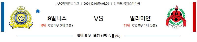 10월1일 아시아 챔피언스리그 알 나스르 알 라이얀 아시아축구분석 무료중계 스포츠분석