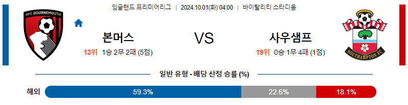 10월1일 프리미어리그 본머스 사우샘프턴 해외축구분석 무료중계 스포츠분석