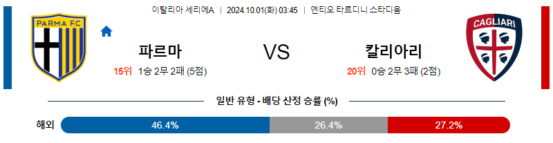 10월1일 세리에 A 파르마 칼리아리 해외축구분석 무료중계 스포츠분석