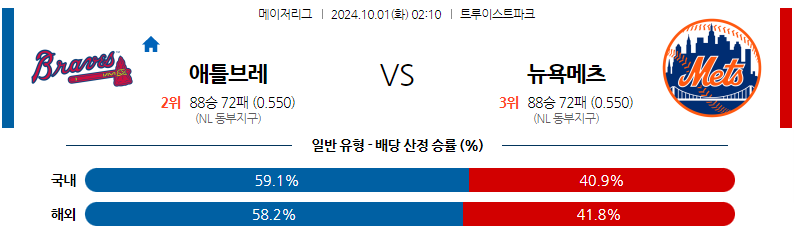 10월1일 MLB 애틀랜타 뉴욕메츠 해외야구분석 무료중계 스포츠분석