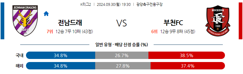 9월30일 K리그 2 전남 드래곤즈 부천 FC 1995 아시아축구분석 무료중계 스포츠분석