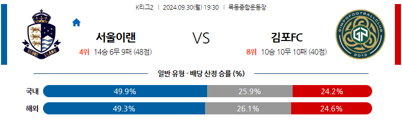 9월30일 K리그 2 서울 이랜드 FC 김포 FC 아시아축구분석 무료중계 스포츠분석