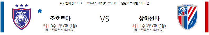 10월1일 아시아 챔피언스 조호르 다룰 FC 상하이 선화 아시아축구분석 무료중계 스포츠분석