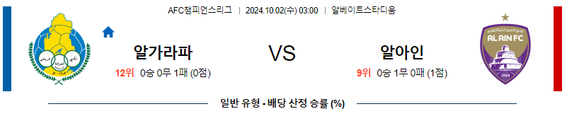 10월2일 아시아 챔피언스 알 가라파 알 아인 아시아축구분석 무료중계 스포츠분석