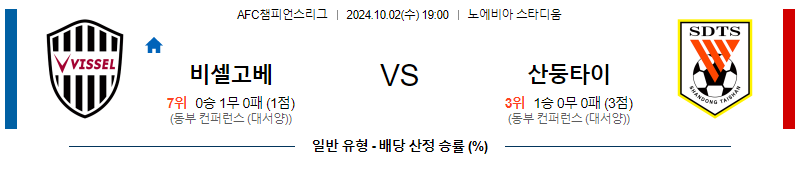 10월2일 아시아 챔피언스 비셀 고베 산둥 타이산 아시아축구분석 무료중계 스포츠분석