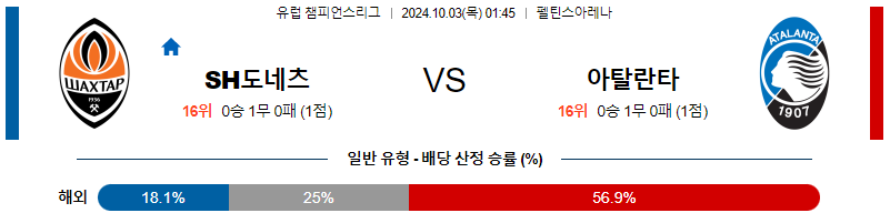 10월03일UEFA 챔피언스리그 샤흐타르/아탈란타 포르투 해외축구분석 무료중계 스포츠분석