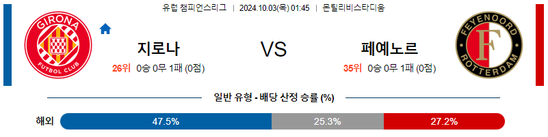 10월03일 UEFA 챔피언스리그 지로나/페예노르트 해외축구분석