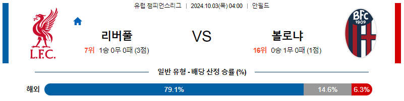 10월03일 UEFA 챔피언스리그 리버풀/볼로냐 해외축구분석