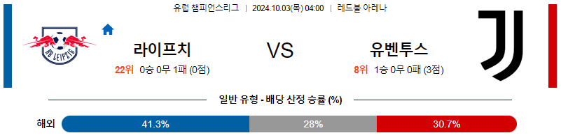 10월03일 UEFA 챔피언스리그 라이프치히/유벤투스 해외축구분석 무료중계 스포츠분석