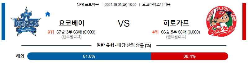 10월 1일 NPB 요코하마 히로시마 한일야구분석 무료중계 스포츠분석