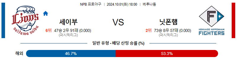 10월 1일 NPB 세이부 닛폰햄 한일야구분석 무료중계 스포츠분석