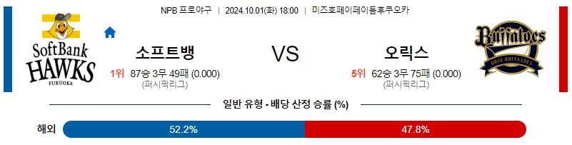 10월 1일 NPB 소프트뱅크 오릭스 한일야구분석 무료중계 스포츠분석