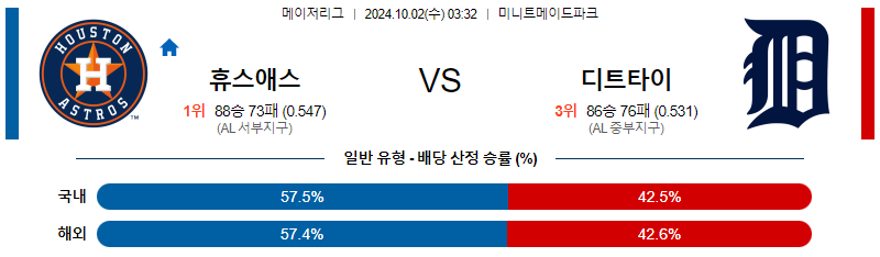 10월2일 MLB 휴스턴 디트로이트 해외야구분석 무료중계 스포츠분석