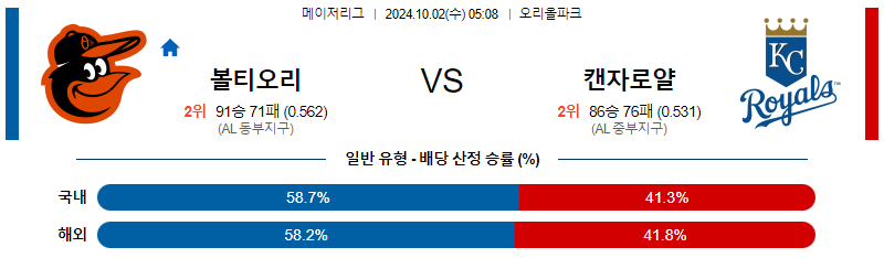 10월2일 MLB 볼티모어 캔자스시티