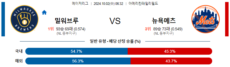 10월2일 MLB 밀워키 뉴욕메츠 