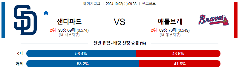 10월2일 MLB 샌디에이고 애틀랜타 해외야구분석 무료중계 스포츠분석