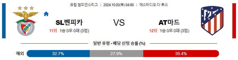 10월03일 UEFA 챔피언스리그 벤피카/AT 마드리드 해외축구분석 무료중계 스포츠분석