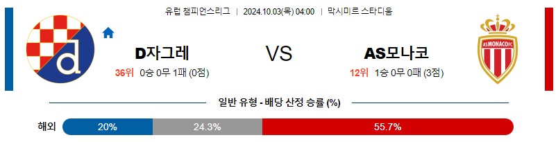 10월03일 UEFA 챔피언스리그 디나모 자그레브/모나코 해외축구분석 무료중계 스포츠분석