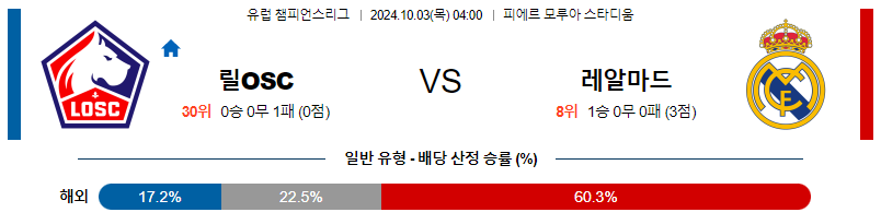 10월03일 UEFA 챔피언스리그 릴/레알 마드리드 해외축구분석 무료중계 스포츠분석