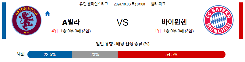 10월03일 UEFA 챔피언스리그 아스톤 빌라/바이에른 뮌헨 해외축구분석 무료중계 스포츠분석