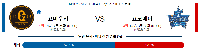 10월 2일 NPB 요미우리 요코하마 픽