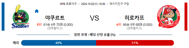 10월 2일 NPB 야쿠르트 히로시마  한일야구분석 무료중계 스포츠분석