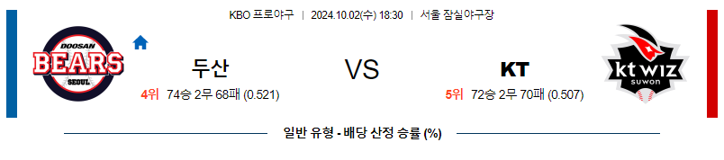 10월 2일 KBO 두산 KT 한일야구분석 무료중계 스포츠분석