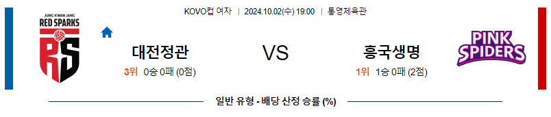 10월2일 KOVO 컵(여) 정관장 흥국생명 국내배구분석 무료중계 스포츠분석