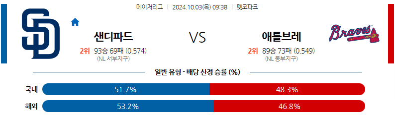 10월3일 MLB 샌디에이고 애틀랜타 해외야구분석 무료중계 스포츠분석