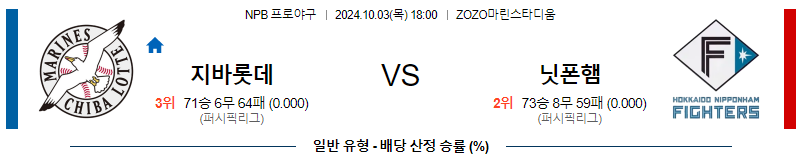 10월 3일 NPB 지바롯데 니혼햄 한일야구분석 무료중계 스포츠분석