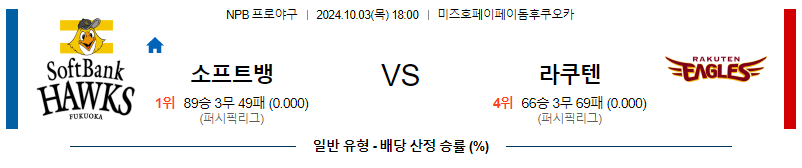 10월 3일 NPB 소프트뱅크 라쿠텐 한일야구분석 무료중계 스포츠분석