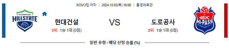 10월3일 KOVO 컵(여) 현대건설 한국도로공사  국내배구분석 무료중계 스포츠분석