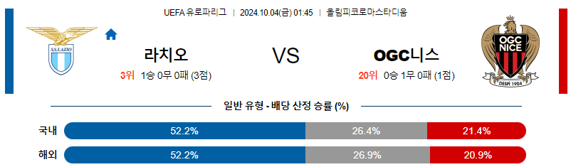 10월4일 UEFA 유로파리그 라치오/니스 해외축구분석 무료중계 스포츠분석