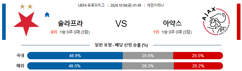 10월4일 UEFA 유로파리그 프라하/아약스 무료중계 스포츠분석