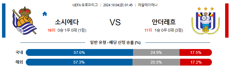 10월4일 UEFA 유로파리그 소시에다드/안더레흐트 해외축구분석 무료중계 스포츠분석