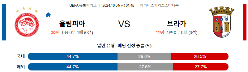 10월4일 UEFA 유로파리그 올림피아코스/브라가 해외축구분석 무료중계 스포츠분석