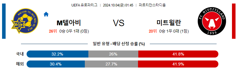 10월4일 UEFA 유로파리그 마카비/미트윌란 해외축구분석 무료중계 스포츠분석