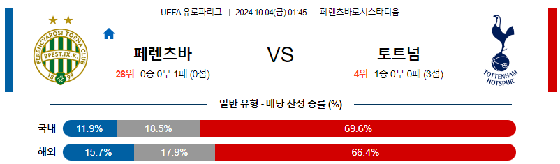 10월4일 UEFA 유로파리그 페렌츠바로스/토트넘 해외축구분석 무료중계 스포츠분석