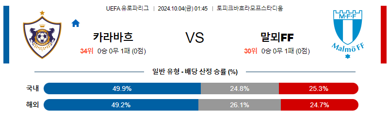 10월4일 UEFA 유로파리그 카라바흐/말뫼 해외축구분석 스포츠분석