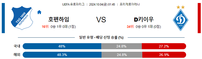 10월4일 UEFA 유로파리그 호펜하임/디나모 해외축구분석 무료중계 스포츠분석