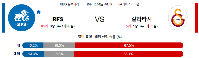 10월4일 UEFA 유로파리그 RFS/갈라타사라이 해외축구분석 무료중계 스포츠분석