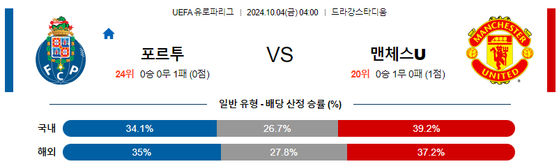 10월4일 UEFA 유로파리그 포르투/맨체스터 유나이티드 해외축구분석 스포츠분석