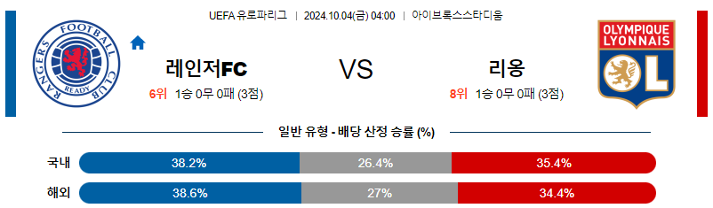 10월4일 UEFA 유로파리그 레인저스/리옹 해외축구분석 스포츠분석