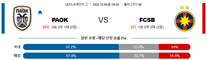 10월4일 UEFA 유로파리그 PAOK/FCSB 해외축구분석 무료중계 스포츠분석