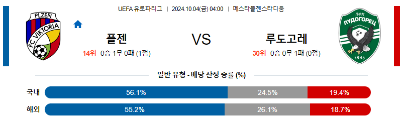 10월4일 UEFA 유로파리그 플젠/루도고레츠 해외축구분석 스포츠분석