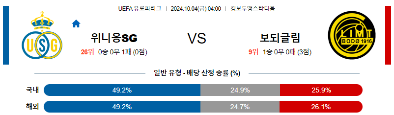 10월4일 UEFA 유로파리그 생질루아즈/보되글림트 해외축구분석 스포츠분석