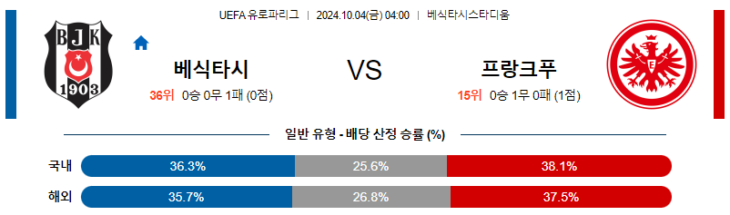 10월4일 UEFA 유로파리그 베식타시/프랑크푸르트 해외축구분석 무료중계 스포츠분석