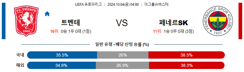 10월4일 UEFA 유로파리그 트벤테/페네르바체 해외축구분석 무료중계 스포츠분석